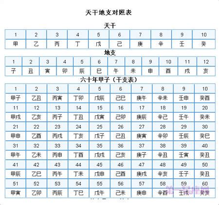 1982 天干地支|干支纪年对照表，天干地支年份对照表